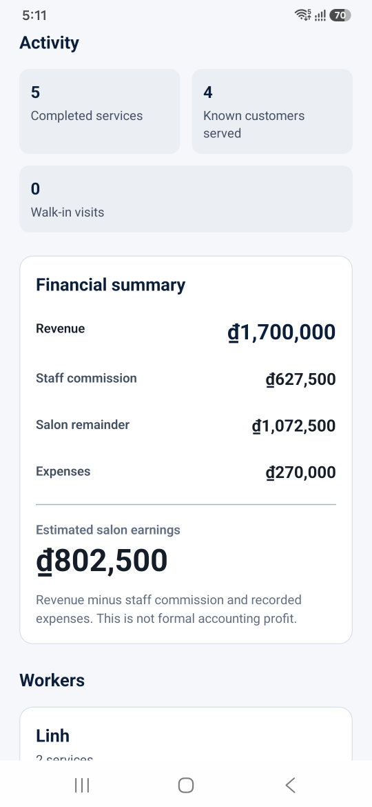 The financial reports screen showing completed services, customers served, and a summary of revenue, staff commission and salon remainder.